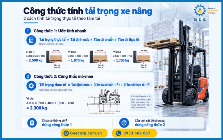 Công Thức Tính Tải Trọng Xe Nâng & Ứng Dụng Tại KCN Nghi Sơn Thanh Hóa 2026